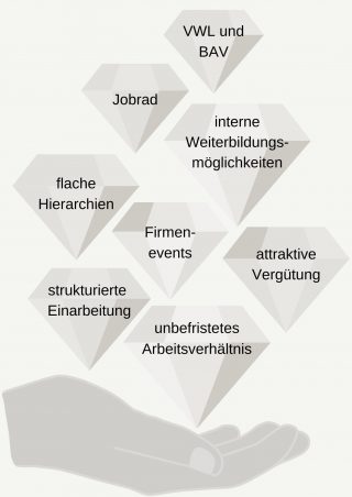 Umgestaltung Jobsseite (1)